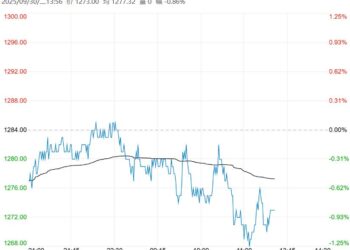 市场对未来供需仍旧悲观 纯碱短期或延续宽幅震荡趋势