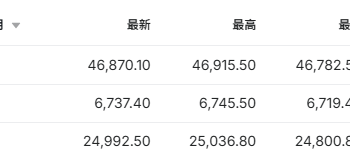 美股三大期指盘前集体走高 AMD股价暴涨35% | 今夜看点