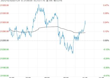 市场采购情绪回暖 沪铝短期有望震荡偏强运行