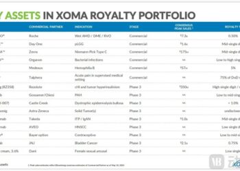 Biotech不做研发靠买卖管线净利润翻10倍