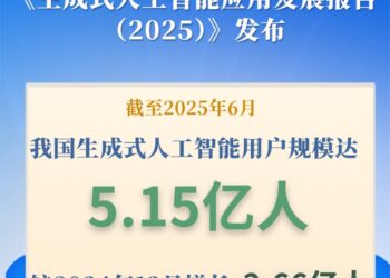 我国生成式人工智能用户规模超5亿