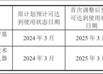 概念热炒难掩业绩失血，均普智能「融资-延期-违规」循环何解？