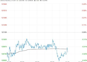 库存累积有一定压力 沪镍短期或区间震荡为主