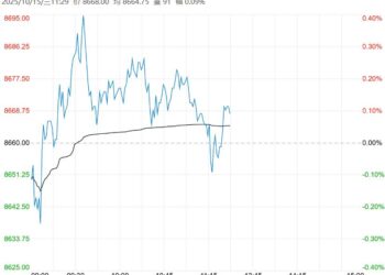 市场看涨热情较高 苹果短期或将高位震荡运行