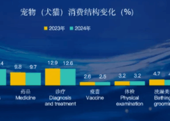 从借手产业基金到控股收购：依依股份的宠物食品「野心」浮出水面｜并购一线