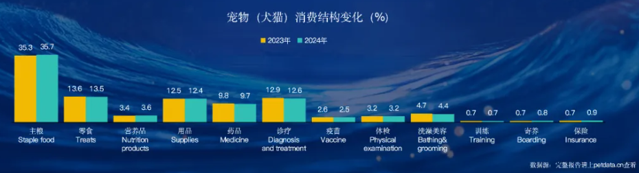图源：2025年中国宠物行业白皮书