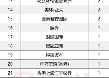 港股IPO正成融资主战场,展现四大特征