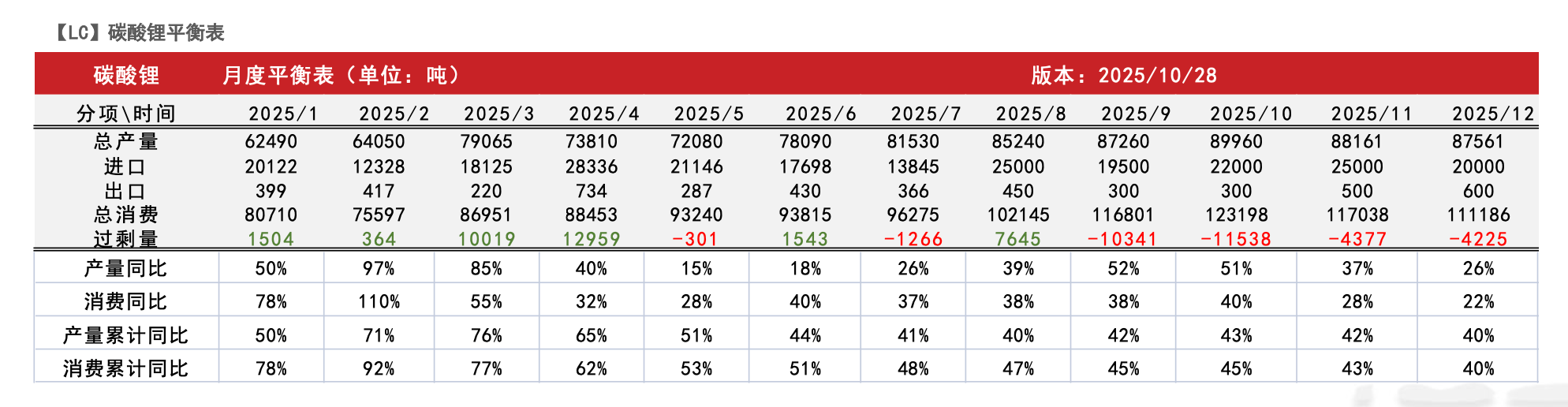 (来源:紫金天风期货研报)