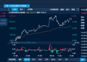 商品日报（10月15日）：集运欧线连续第二日领涨 多晶硅涨超3%