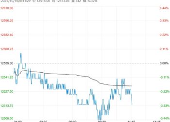 社会库存显著累积 预计不锈钢短期走势偏弱运行