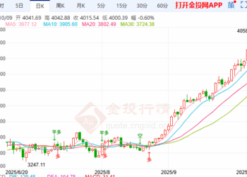 ‌停摆+降息=黄金牛市2.0