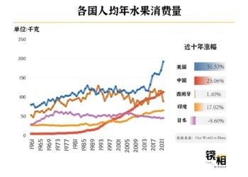 成为「水果第一大国」，中国用了60年