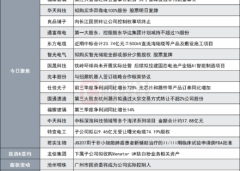 突发！曹德旺辞去1700亿玻璃龙头董事长职务|盘后公告集锦