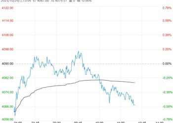 市场弱预期难改 预计乙二醇短期延续偏弱格局
