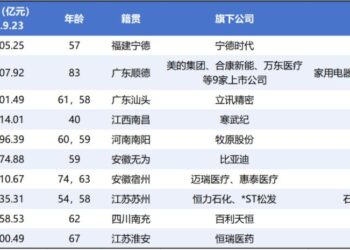 牛市「造富」潮起,千亿富豪扩容与新贵崛起