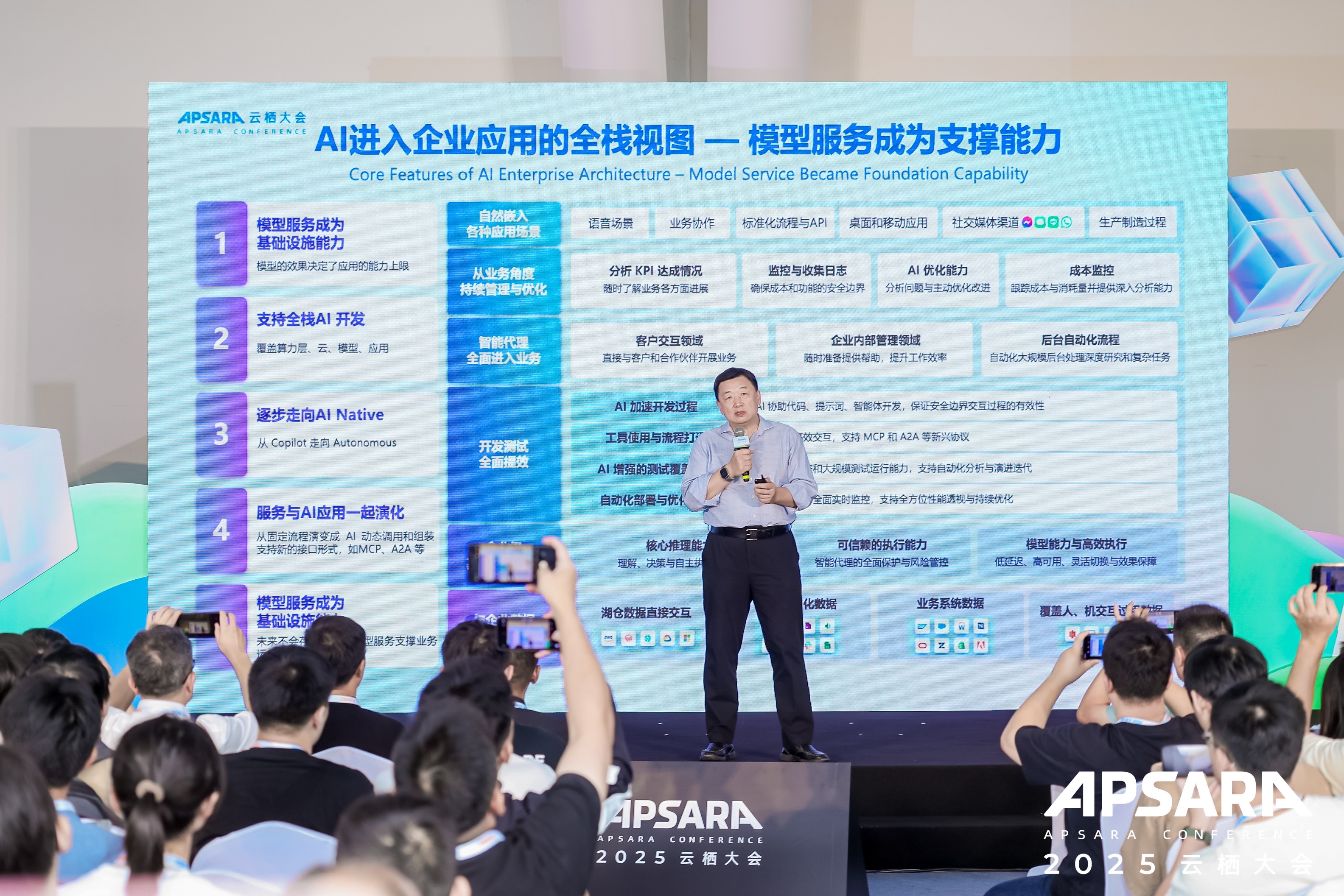 阿里云智能集团公共云事业部首席解决方案架构师 韩鸿源