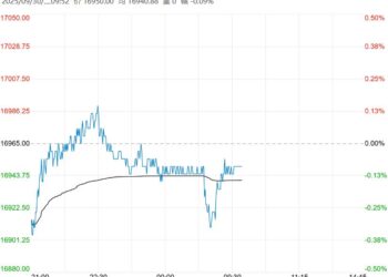 库存存转增预期 沪铅短期或窄幅震荡运行