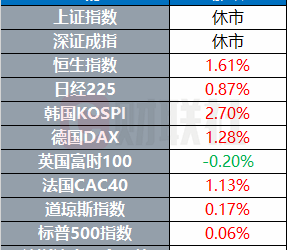 多方谴责以色列拦截人道主义船队 普京称美供乌战斧将引发局势升级 | 环球市场