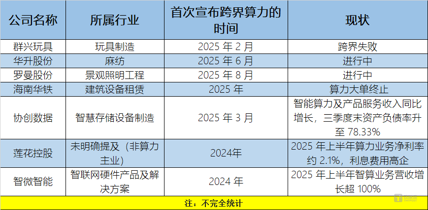 图源：根据公开信息整理