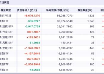 7000亿债券ETF临门一脚，千亿债券ETF基金公司增至两家