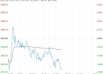 供应压力加大 鸡蛋短期或将延续跌势运行