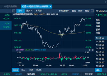 商品日报（10月13日）：宏观利空冲击玻璃铜盘中跌超4% 贵金属恒强甲醇逆势涨超2%