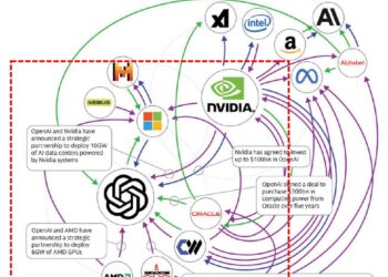 全成 「绳上蚂蚱」，OpenAI 是灵珠 or 魔丸？