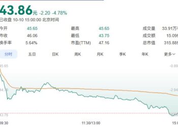 A股又迎天价离婚案，「分手费」高达34亿