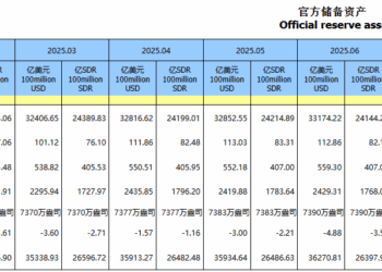 央行：中国9月末黄金储备报7406万盎司 连续第11个月增持黄金