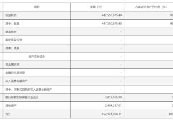 大量资金借道权益类ETF入市