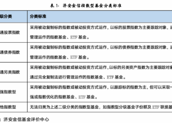 利率债指数基金增长迅猛｜基金专题研究