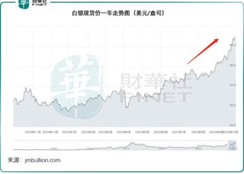 全球资产估值逻辑生变，谁是王者？