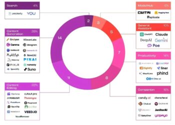 又一批AI社交产品悄悄「死亡」了