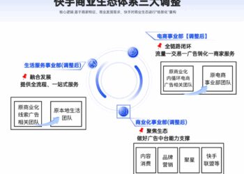 快手商业化变动：大一统的开始，大扩张的终结