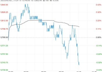 供应端存在一定压力 不锈钢短期或震荡调整为主