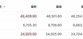 美股三大期指集体走高 台积电业绩领芯片股普涨 | 今夜看点