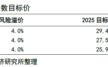 港股定价权切换进行时：中资力量崛起 恒指目标上看29000点