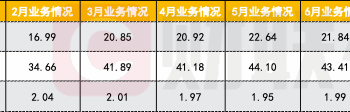 单票价格回升 申通快递Q3归母净利同比增四成|财报解读