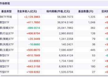ETF再被买买买，9月吸金2100亿，哪类ETF最受益？