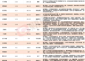 应声一字涨停！A股三季报行情纵深推进，17家上市公司净利最高同比预增超100%