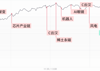 【每日收评】沪指突破3900点创10年新高，全市场近百股涨停，核聚变、有色概念股联袂领涨
