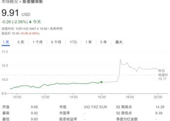 特朗普关税压力下 全球第四大车企宣布将在美投资130亿美元