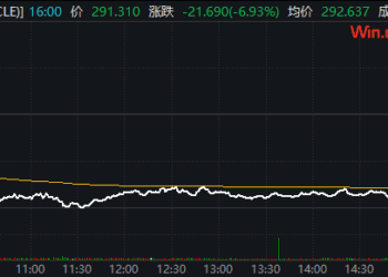 甲骨文大跌近7%!华尔街质疑:饼很美好,钱从哪来?