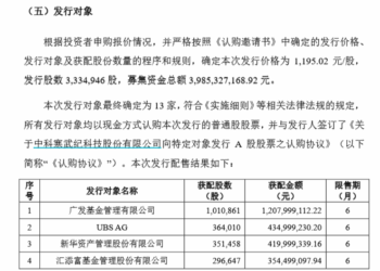 1195.02元/股，寒武纪定增发行价出炉