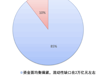 财联社C50风向指数调查：10月MLF预计延续超额续作，5000亿新型政策性金融工具或赋能新质生产力