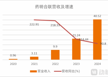 ADC走到深度竞争时代：三家企业围着一条管线转