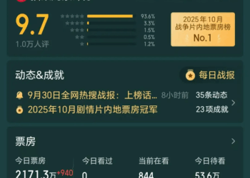 13部影片混战国庆档，谁是黑马？