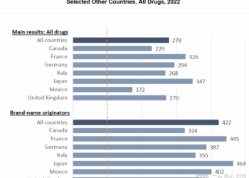 辉瑞首家妥协，美国降药价将如何影响全球创新药市场？