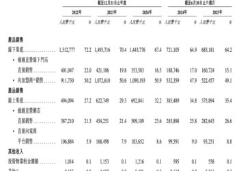 八马茶业IPO：敲得开的港股门，打不破的次元壁
