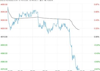 供需转弱预期强烈 预计PTA短期反弹空间有限